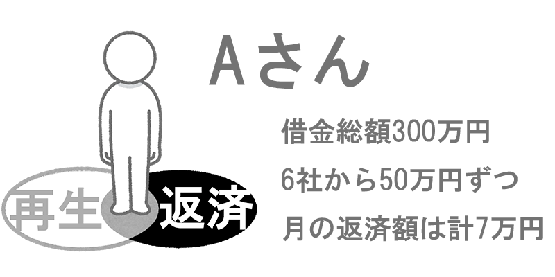 ギャンブル債務整理 千葉市の弁護士 鳥羽田法律事務所